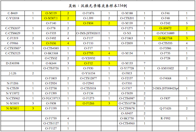 潘姓氏人口查询_美国人做的中国姓氏分布图曝光 看看你的根在哪 图(2)