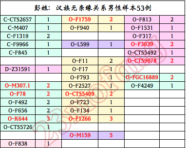 中国姓氏人口惠氏排名_百家姓排名图片(2)