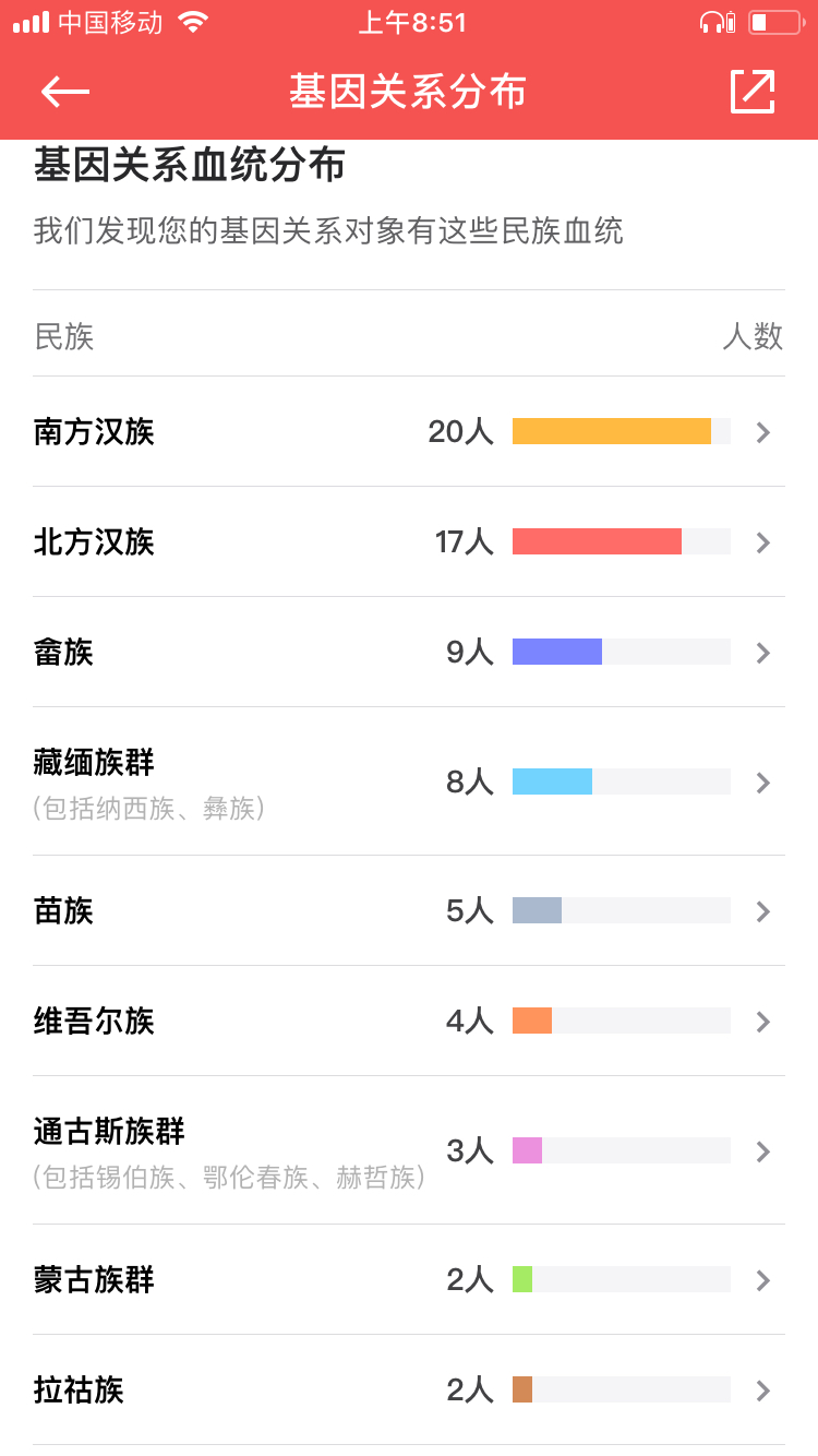 23魔方基因检测