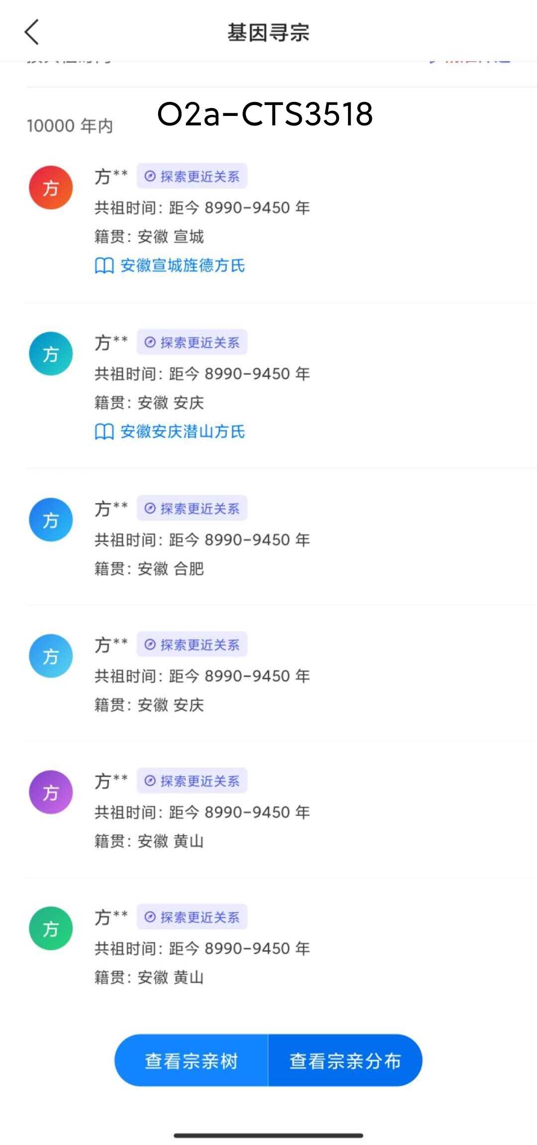 疑似方腊家族 疑似方腊家族