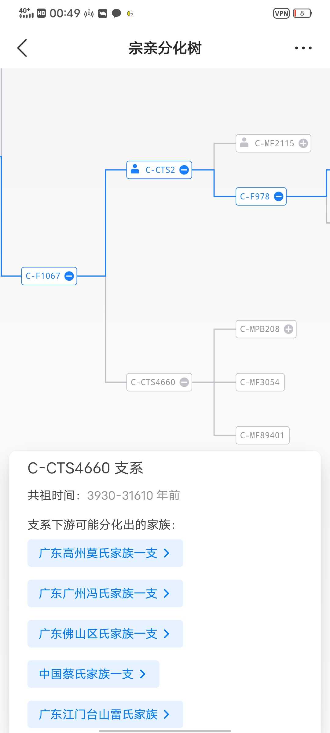 C-F1067(C2南支)应为东南沿海北上人群