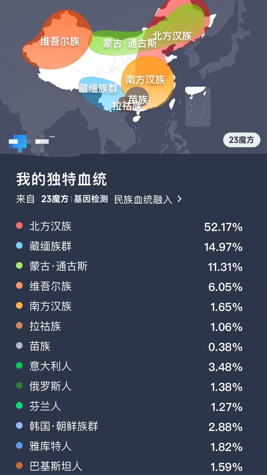 分享血统基因~