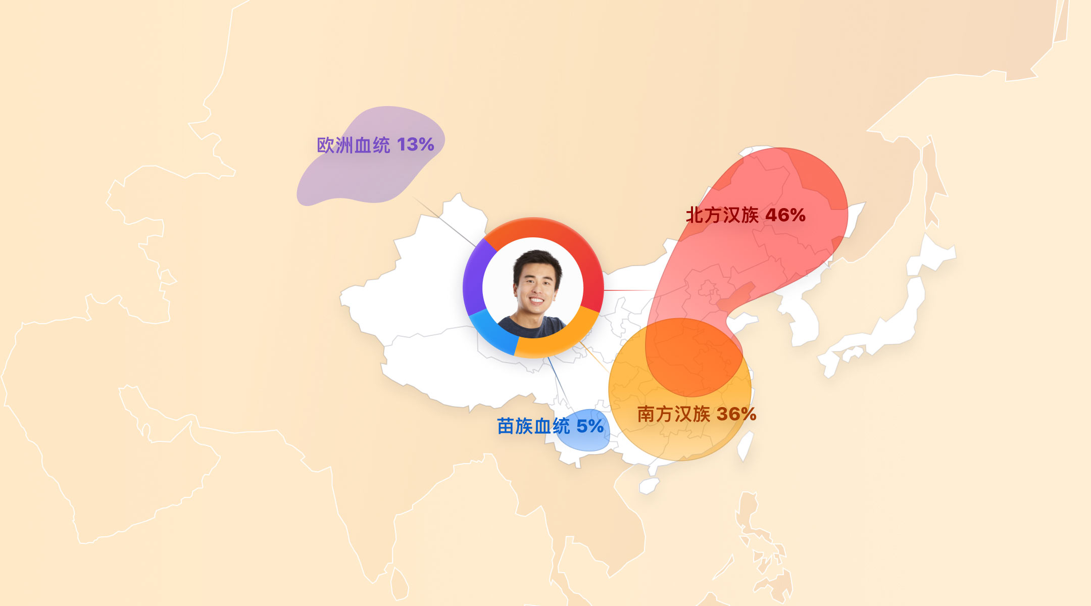 刘先生的民族血统