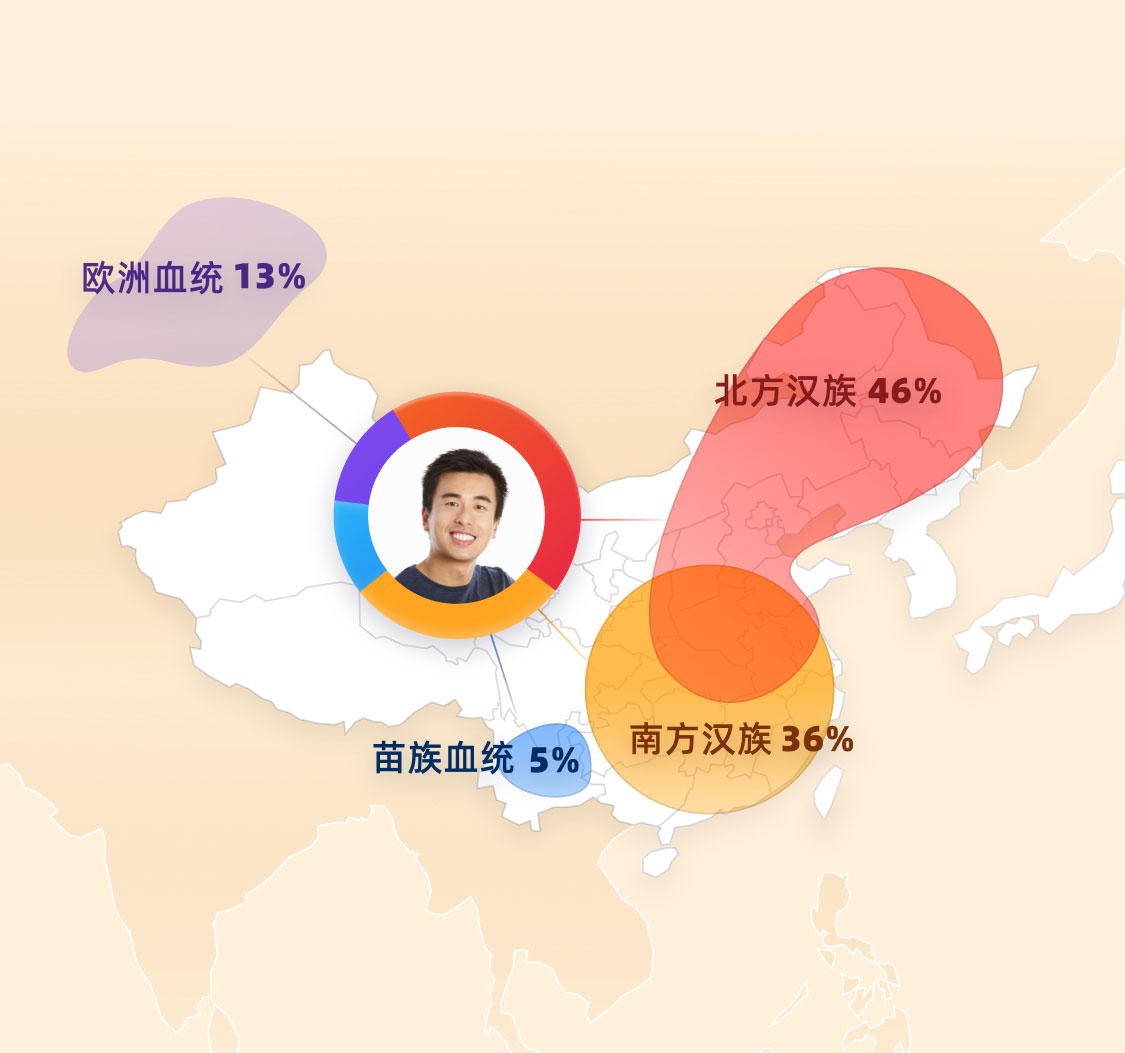 刘先生的民族血统